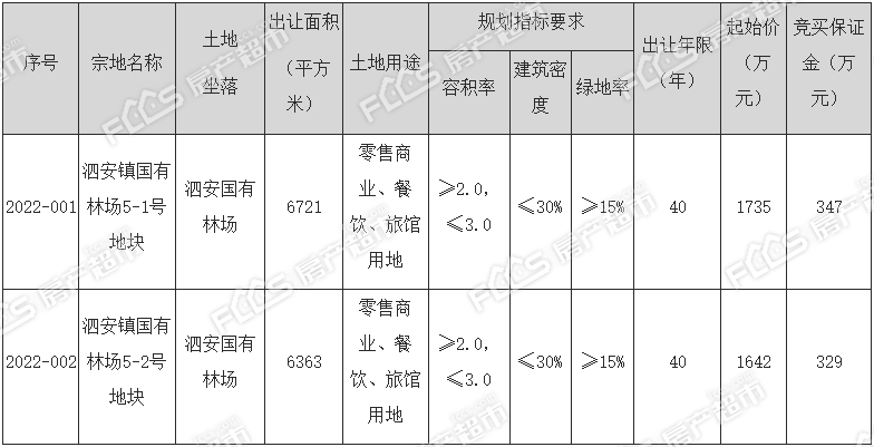 土拍可建近4万㎡！长兴泗安镇新推两宗建设用地